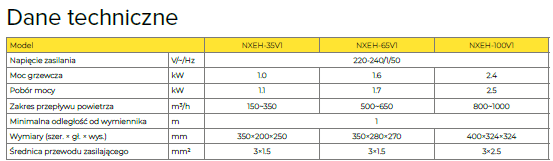 Nagrzewnica NXEH parametry